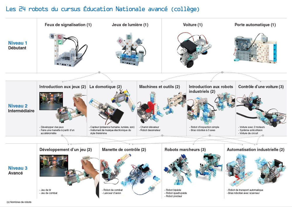 Boîte robotique Éducation Nationale édition standard