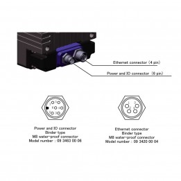 Laserscanner Hokuyo YVT-35LX – 3D LIDAR