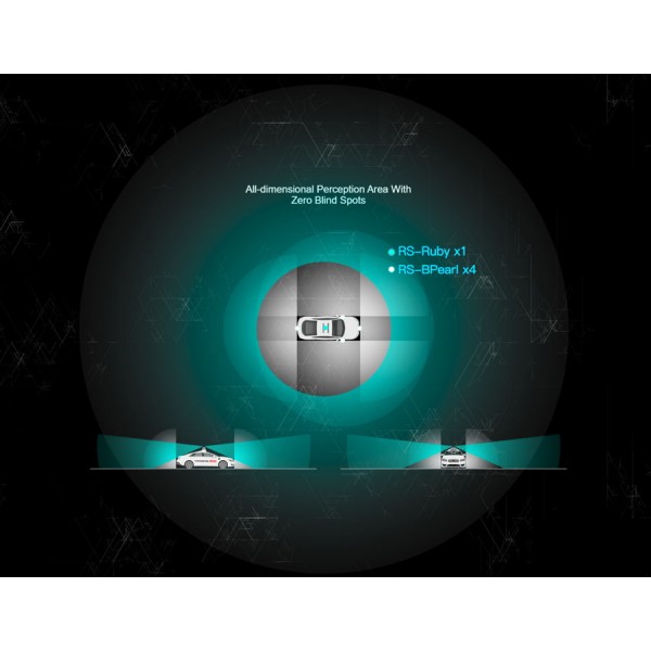 Perception Solutions - RS-Fusion-P5 Robosense (LiDAR)