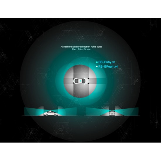 Soluzioni di percezione - RS-Fusion-P5 Robosense (LiDAR)