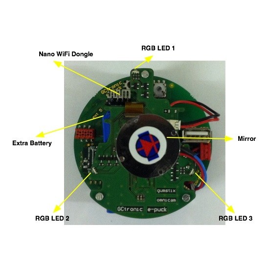 Estensione Omnivision per il robot E-Puck2