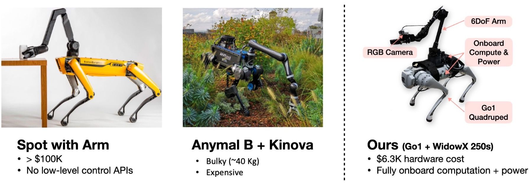 Comparison of different robotic arms for quadrupeds