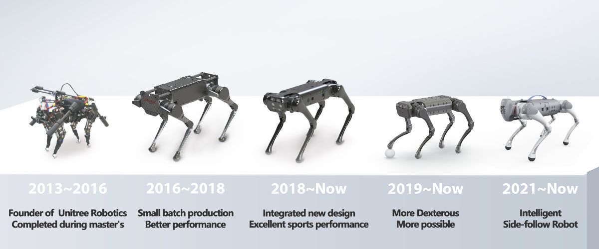 Evolution of Unitree robots