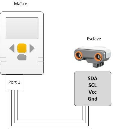 I2C Communication I2C between a Lego Mindstorms NXT intelligent brick and a Lego ultrasound sensor