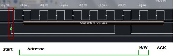 Visualization of an I2C transaction using the USB Logic Anayser from Saleae.